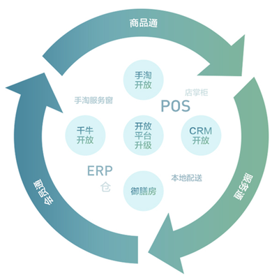 零售企業(yè)轉(zhuǎn)型必看 全渠道業(yè)務(wù)導(dǎo)入方法（下）- 供應(yīng)鏈管理實(shí)戰(zhàn)指南