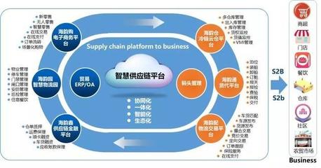全新商業(yè)模式S2b2c助力海韻冷鏈打造冷鏈供應(yīng)鏈行業(yè)標(biāo)桿