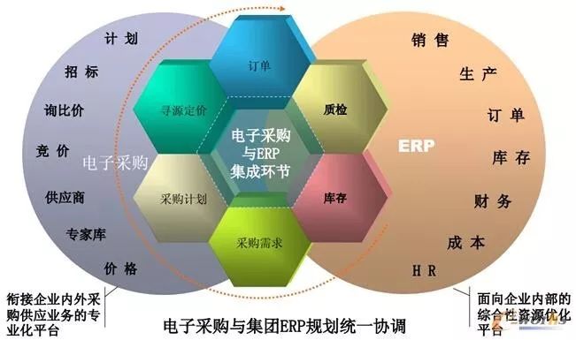 采購(gòu)經(jīng)理必備知識(shí) 從大視野理解供應(yīng)鏈管理與采購(gòu)模式