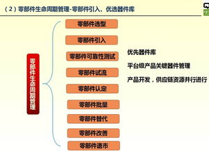 全生命周期質量管理概述——孫磊談電子產品質量與可靠性技術峰會下的供應鏈管理