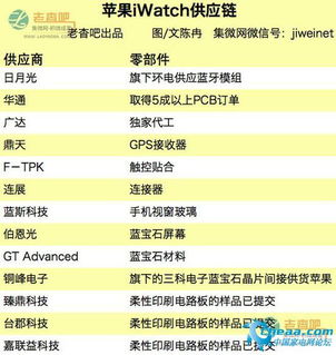 蘋果產(chǎn)品供應(yīng)鏈大起底 源自全世界工廠的精妙管理
