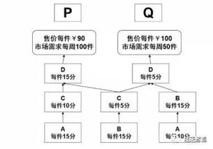 讓工廠跑起來 全供應鏈下的精益管理技巧