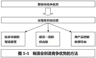 從TPM實戰看差距 我們離世界工廠還有多遠？