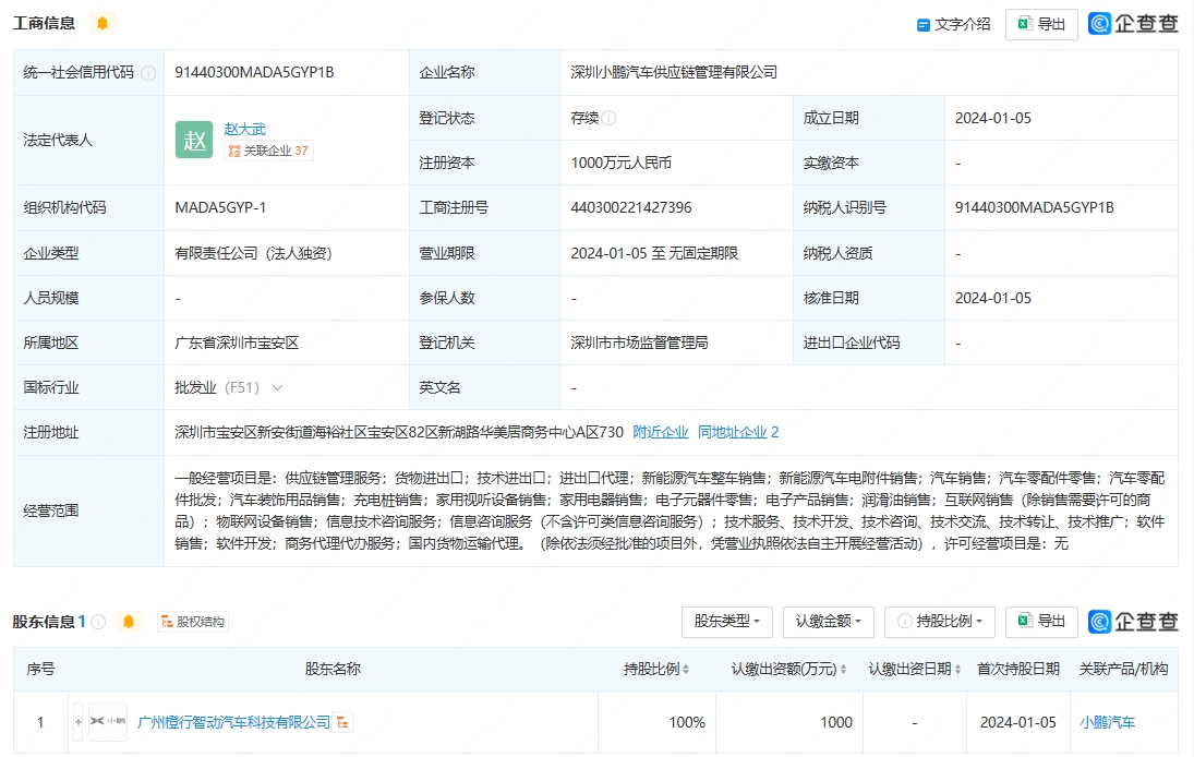 專注智能制造，控制成本小處著手 小鵬汽車成立供應鏈管理子公司的戰略脈絡
