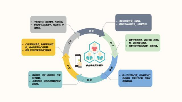 數字化時代,決定企業上限的,是CEO